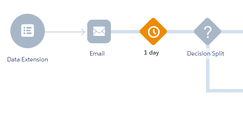 Wait by Duration